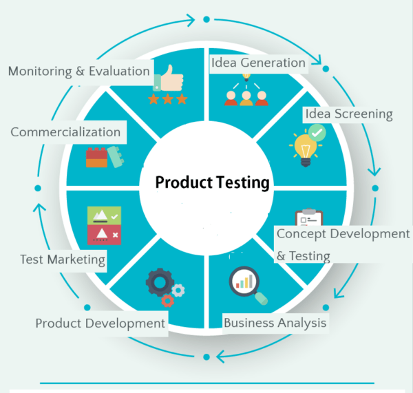 Product-Testing