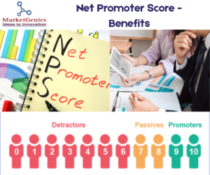 Net Promoter Score Benefits