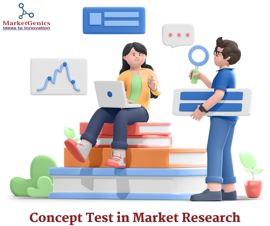 Concept Test in Market Research