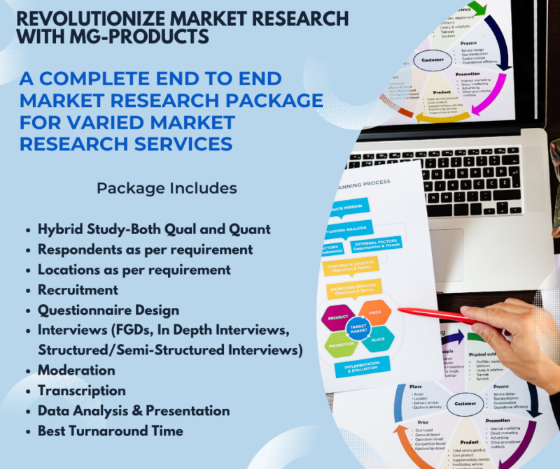 Revolutionize Market Research with MG-Products