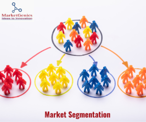 Market Segmentation - Types, Benefits, Best Practices