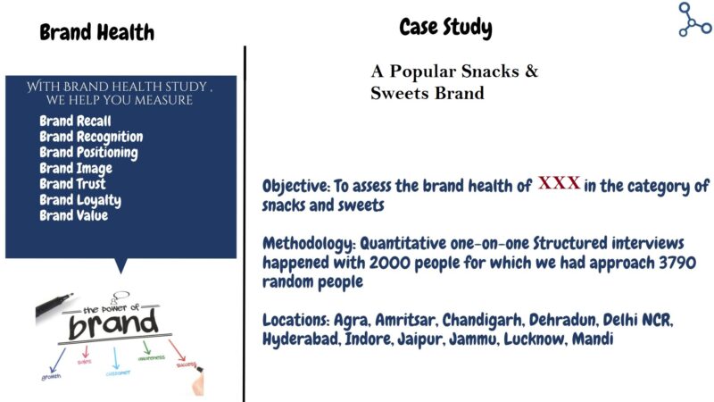 Brand Health - Case Study