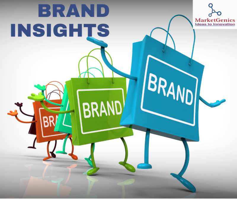 Brand Insights 