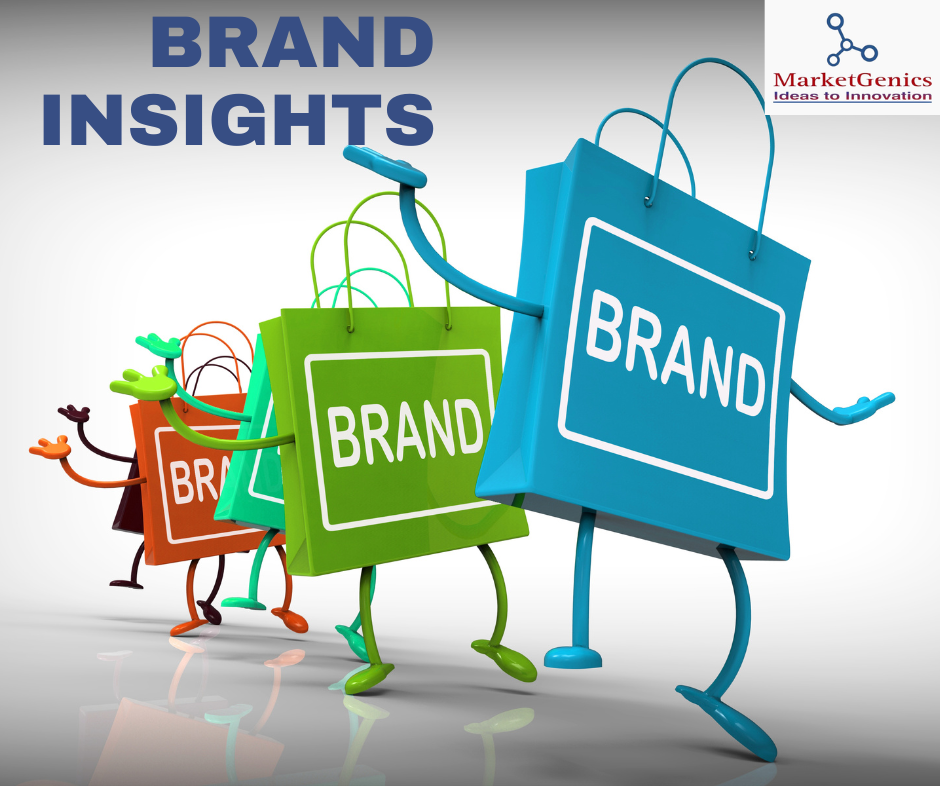 Brand Insights: How is it useful in a business?