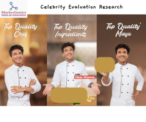 Case Study: Celebrity Evaluation Research for a Reputed Food Brand