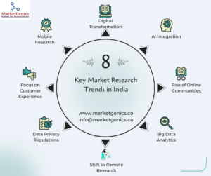 Key Market Research Trends in India