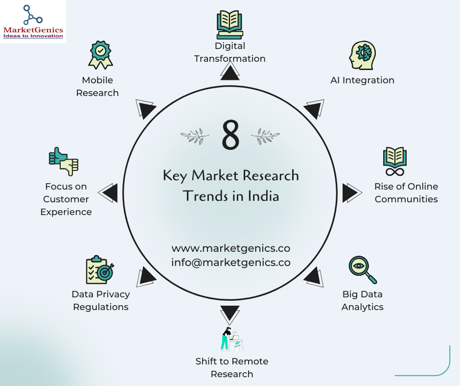 Key Market Research Trends in India