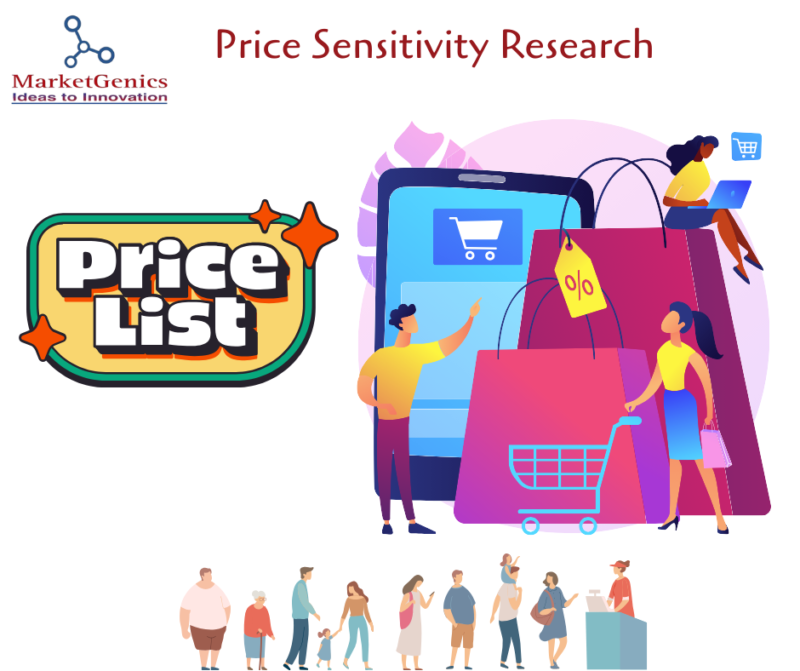 Price Sensitivity Research