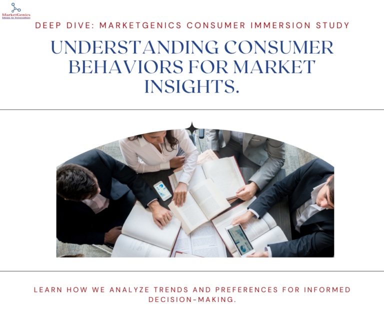 Consumer Immersion Study Marketgenics
