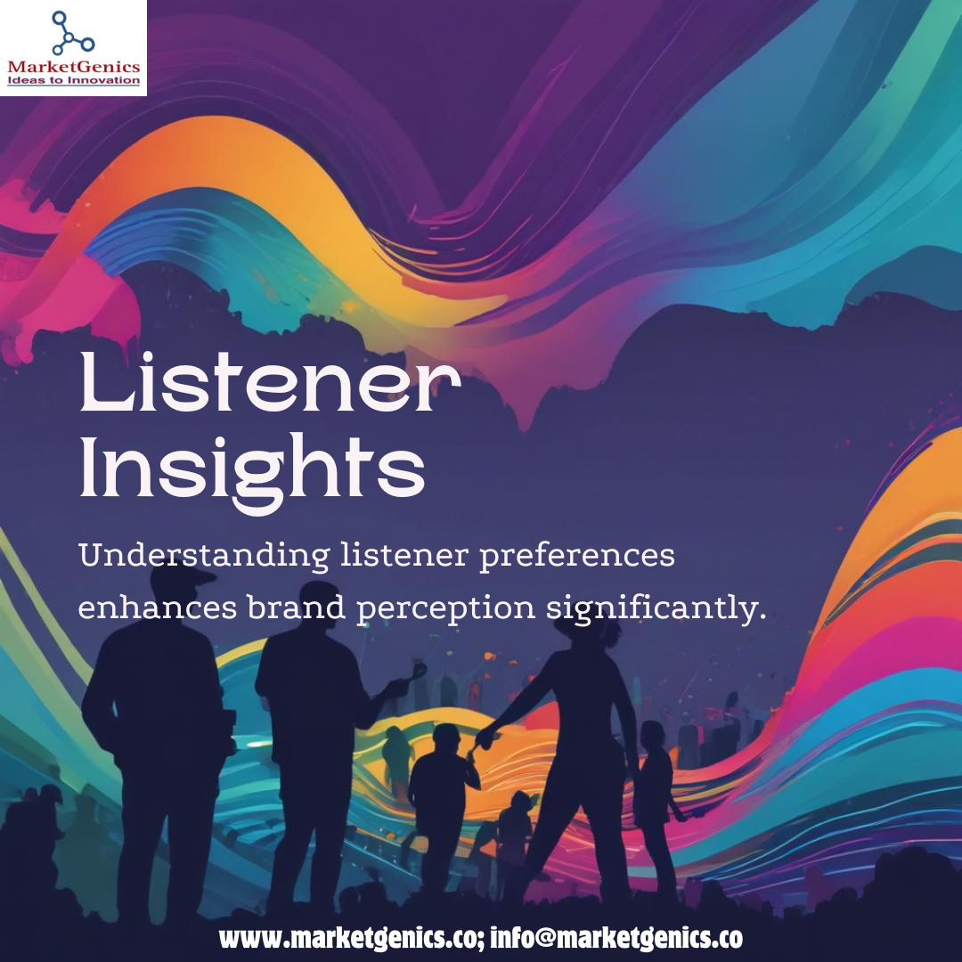 Exploring Listener Preferences and Brand Perception