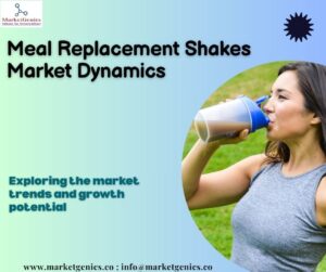 Meal Replacement Shakes-Market Dynamics and Growth