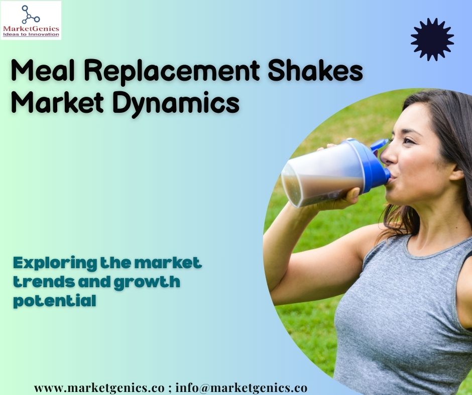 Meal Replacement Shakes-Market Dynamics and Growth