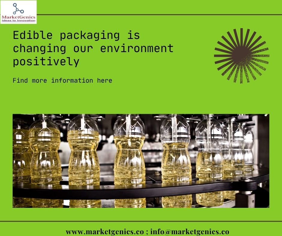 Sustainability Meets Innovation: The Rise of Edible Packaging in FMCG